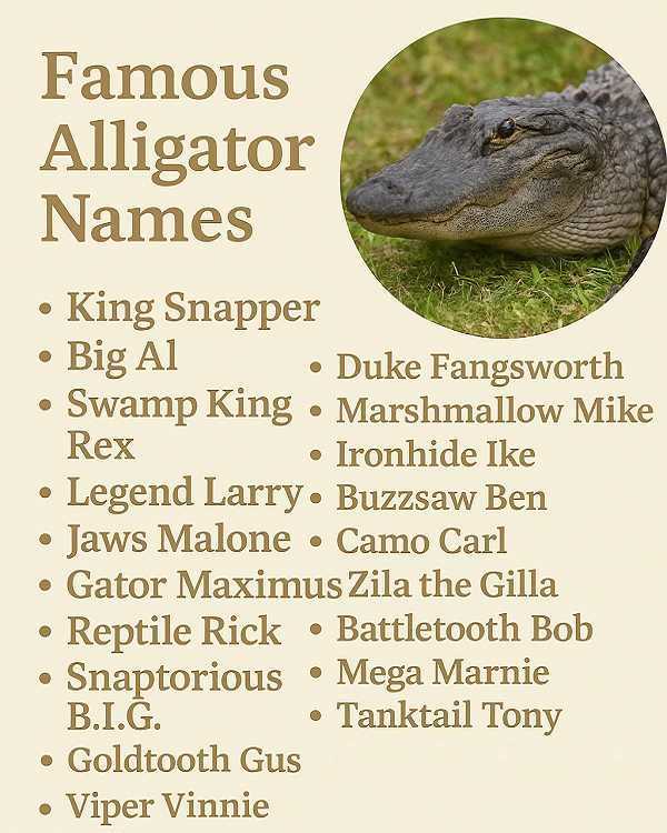 Famous Alligator Names