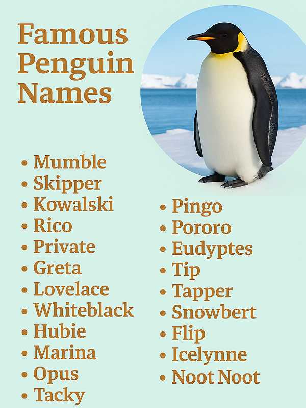 Famous Penguin Names