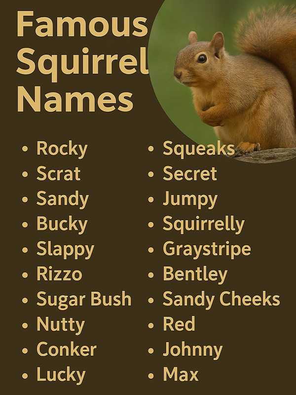 Famous Squirrel Names